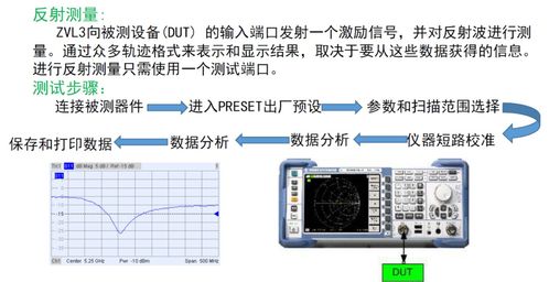 海洋仪器培训教材 网络分析仪定义 功能介绍及操作步骤